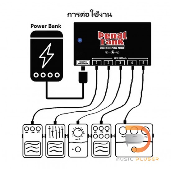 PedalTank Pocket DC