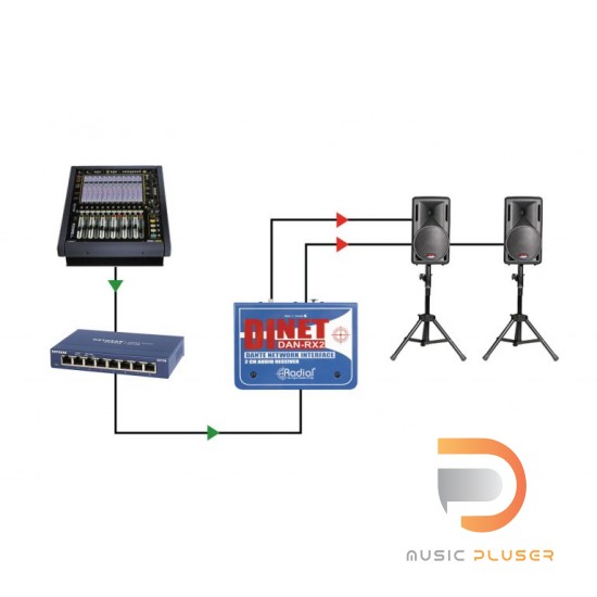 Radial Dinet Dan-RX 2-Channel Dante Network Receiver