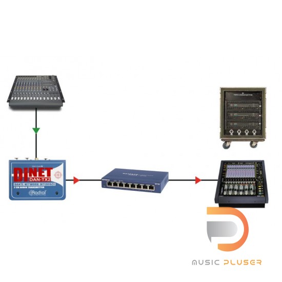 Radial Dinet Dan-TX 2-Channel Dante Network Transmitter