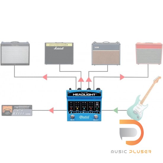 Radial Headlight Guitar Amp Selector