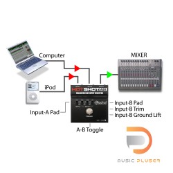 Radial HotShot ABi Balanced Input Selector