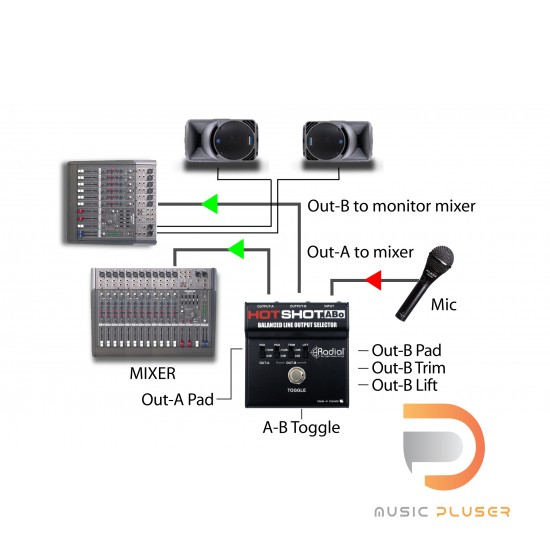 Radial HotShot ABo Balanced Output Selector