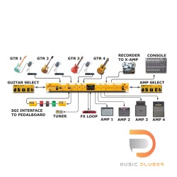 Radial JX44 Guitar Signal Manager